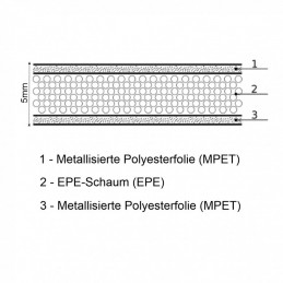 FD+ – Dünne, reflektierende Wärmedämmung für maximale Effizienz