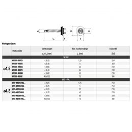RAL 8004 WFD Trapezblechschrauben 4,8 mm x 80,0 mm (200x)